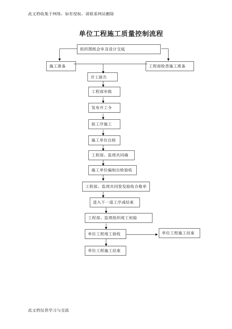 苗木栽植流程图.doc